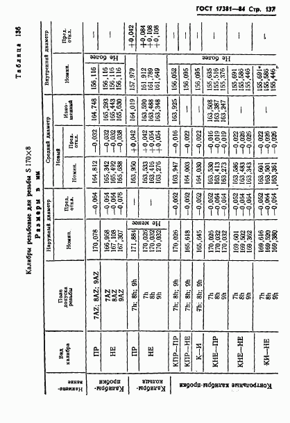 ГОСТ 17381-84, страница 140