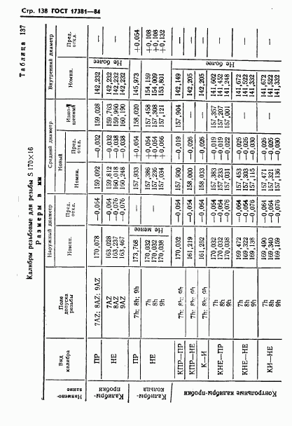 ГОСТ 17381-84, страница 141