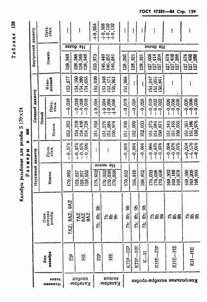 ГОСТ 17381-84, страница 142