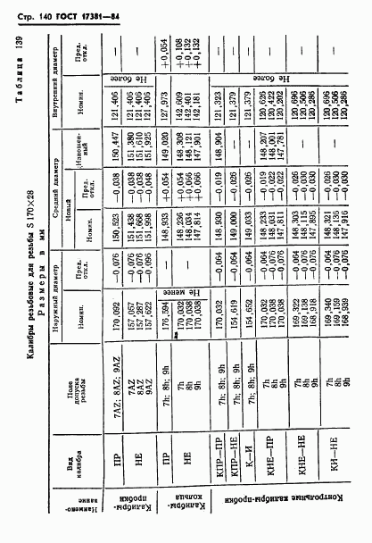 ГОСТ 17381-84, страница 143