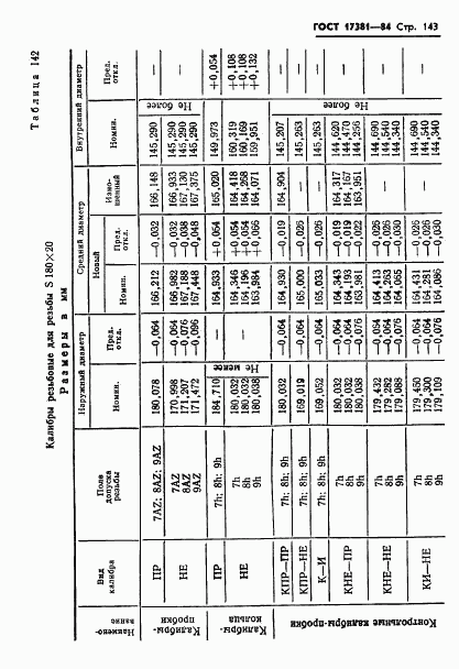 ГОСТ 17381-84, страница 146