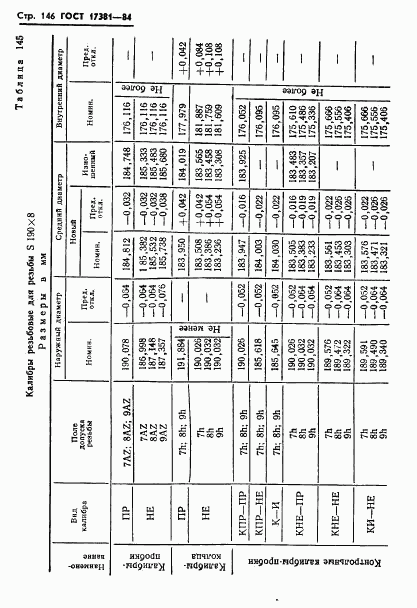 ГОСТ 17381-84, страница 149