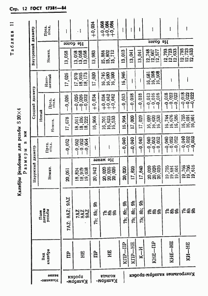 ГОСТ 17381-84, страница 15