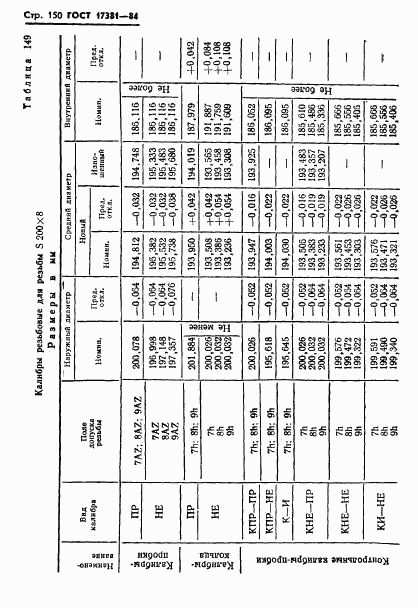 ГОСТ 17381-84, страница 153