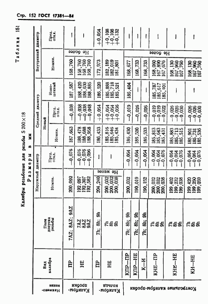 ГОСТ 17381-84, страница 155