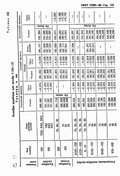 ГОСТ 17381-84, страница 156