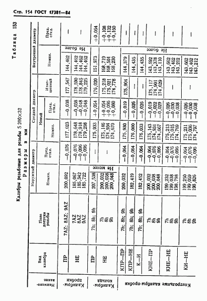 ГОСТ 17381-84, страница 157