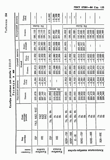 ГОСТ 17381-84, страница 158