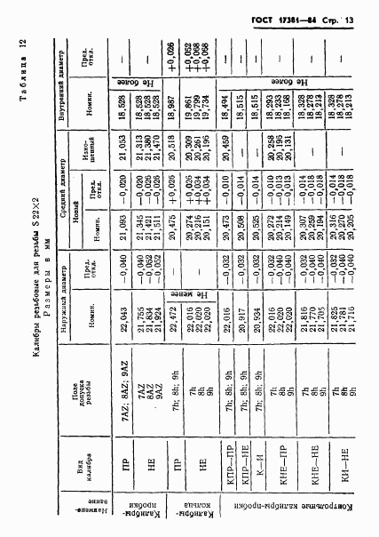 ГОСТ 17381-84, страница 16