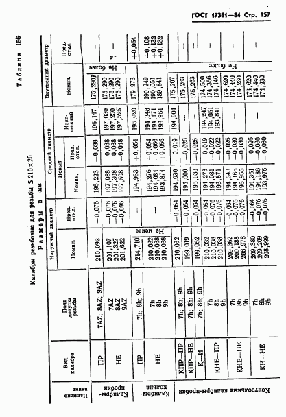 ГОСТ 17381-84, страница 160