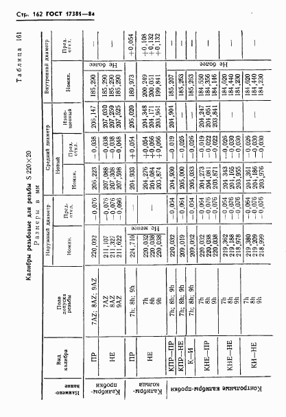 ГОСТ 17381-84, страница 165