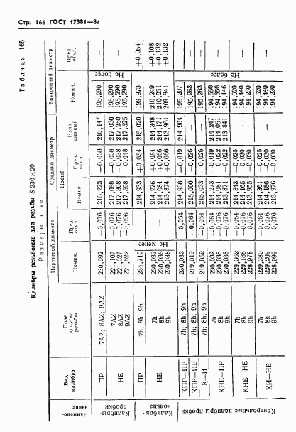 ГОСТ 17381-84, страница 169