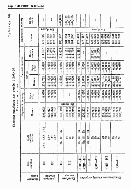 ГОСТ 17381-84, страница 173