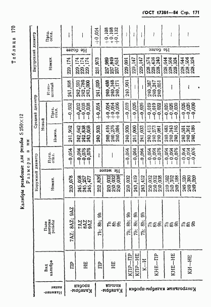 ГОСТ 17381-84, страница 174
