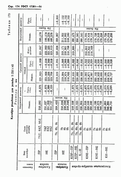 ГОСТ 17381-84, страница 177