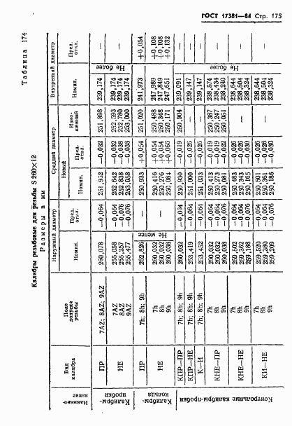 ГОСТ 17381-84, страница 178