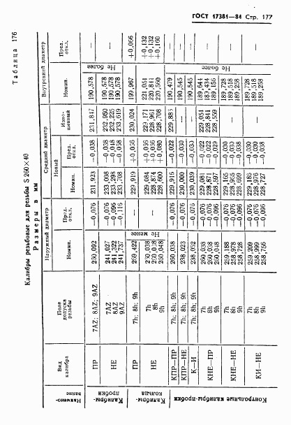 ГОСТ 17381-84, страница 180