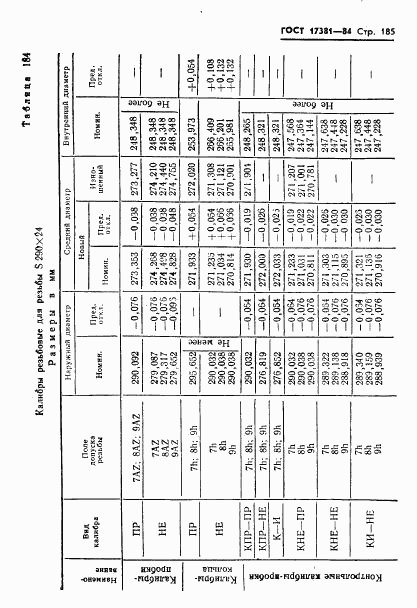 ГОСТ 17381-84, страница 188