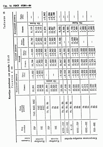 ГОСТ 17381-84, страница 19