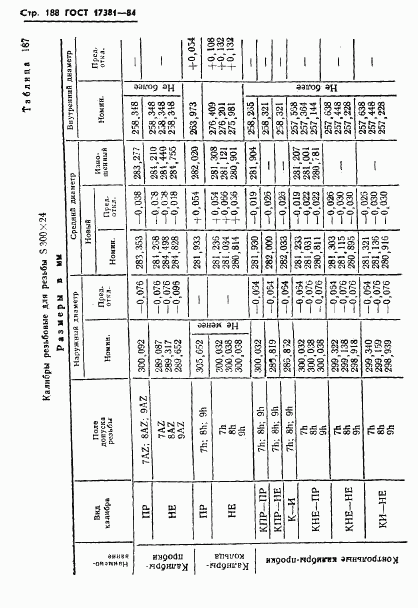 ГОСТ 17381-84, страница 191