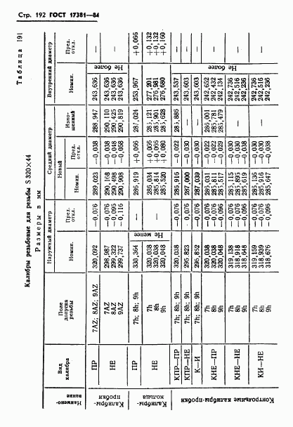 ГОСТ 17381-84, страница 195