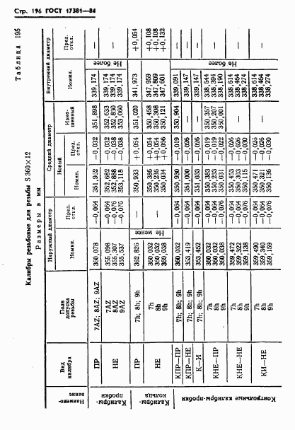 ГОСТ 17381-84, страница 199