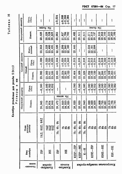ГОСТ 17381-84, страница 20