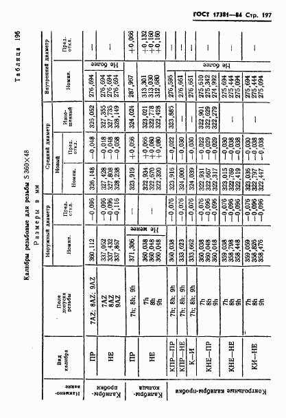 ГОСТ 17381-84, страница 200