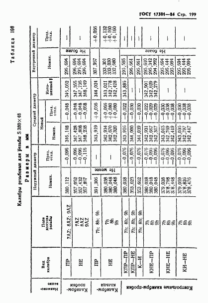 ГОСТ 17381-84, страница 202