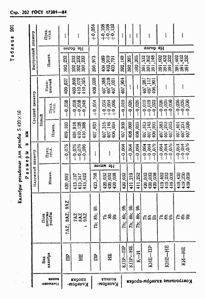 ГОСТ 17381-84, страница 205