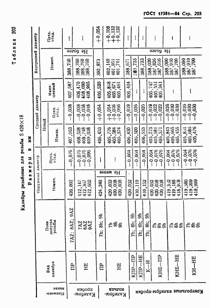 ГОСТ 17381-84, страница 206