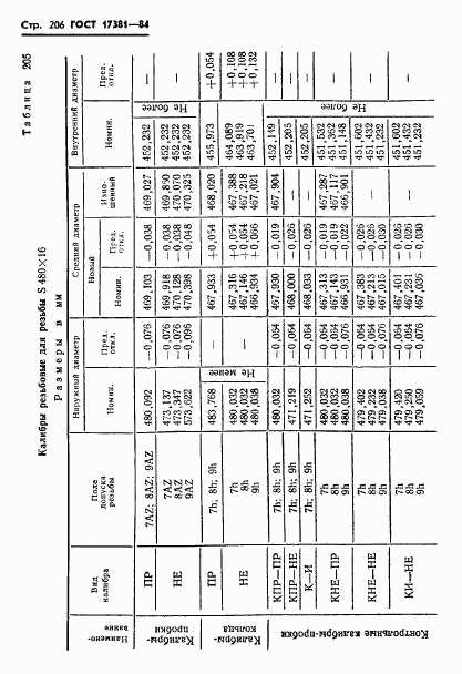 ГОСТ 17381-84, страница 209