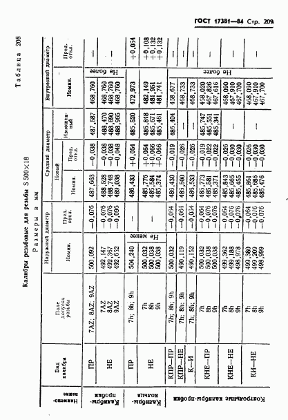 ГОСТ 17381-84, страница 212