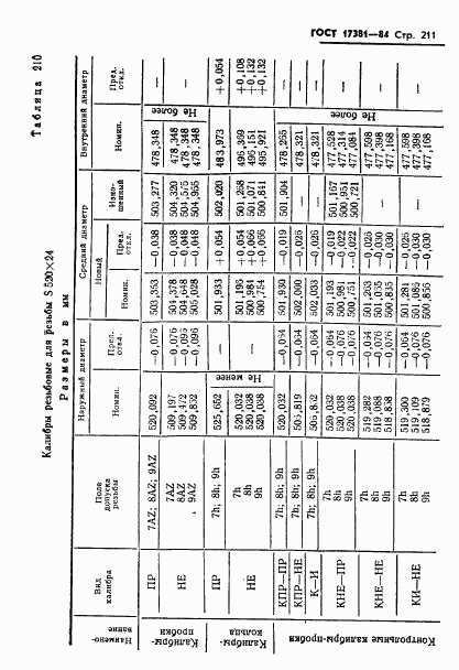 ГОСТ 17381-84, страница 214