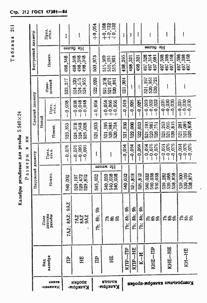 ГОСТ 17381-84, страница 215