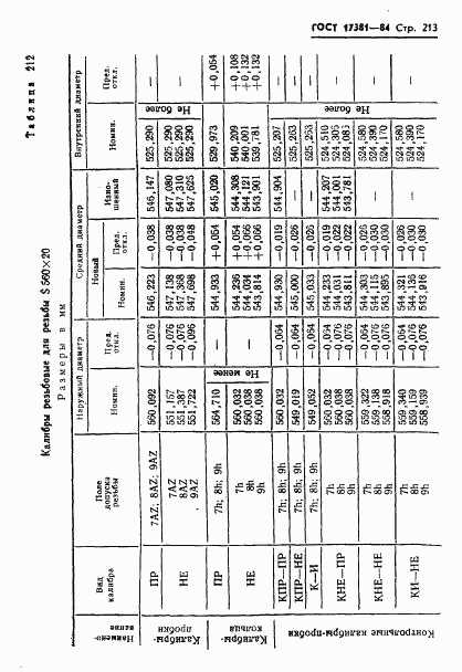 ГОСТ 17381-84, страница 216