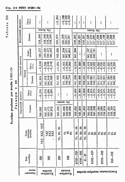 ГОСТ 17381-84, страница 217