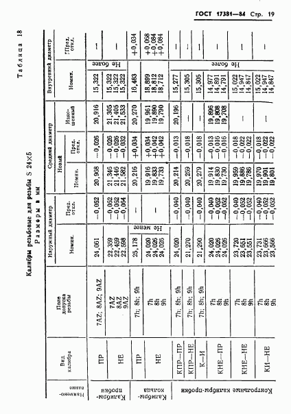 ГОСТ 17381-84, страница 22