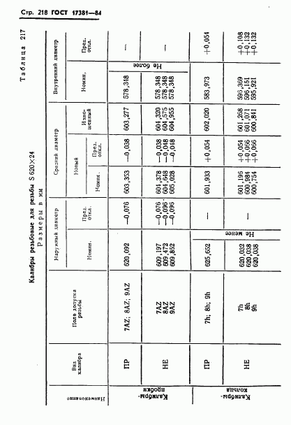 ГОСТ 17381-84, страница 221