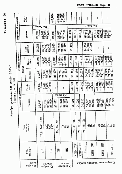 ГОСТ 17381-84, страница 24