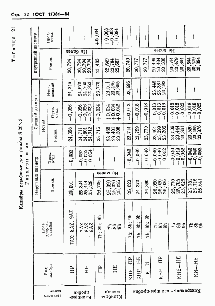 ГОСТ 17381-84, страница 25