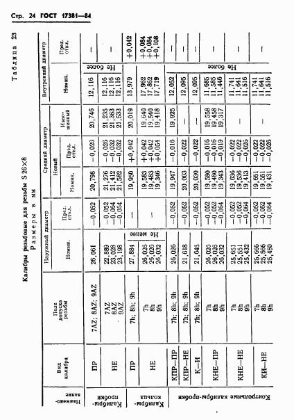 ГОСТ 17381-84, страница 27