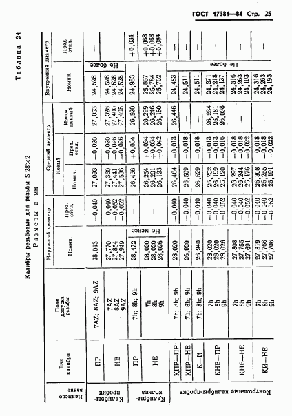 ГОСТ 17381-84, страница 28