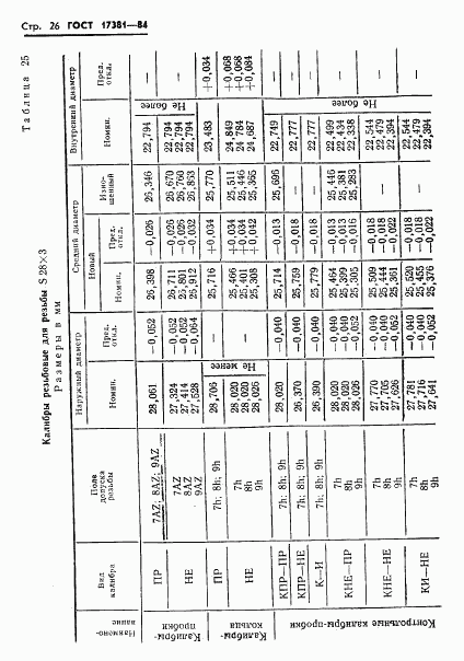 ГОСТ 17381-84, страница 29