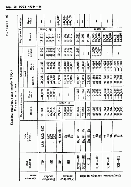 ГОСТ 17381-84, страница 31