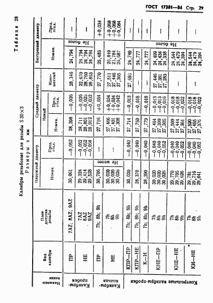 ГОСТ 17381-84, страница 32