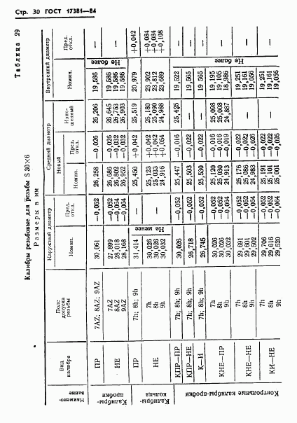ГОСТ 17381-84, страница 33