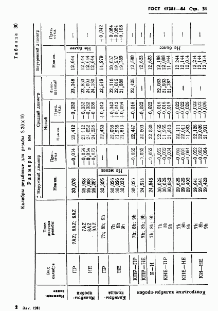 ГОСТ 17381-84, страница 34