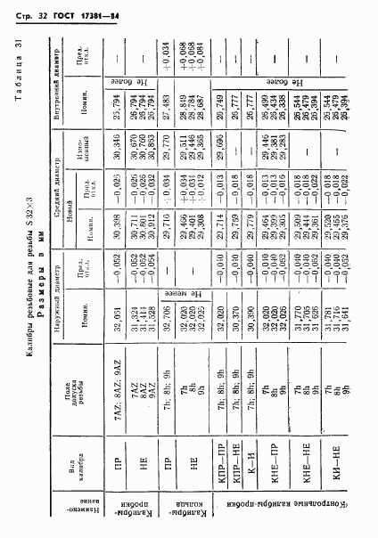 ГОСТ 17381-84, страница 35