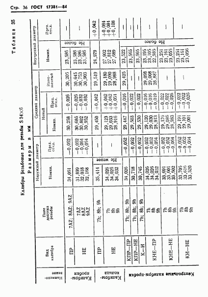 ГОСТ 17381-84, страница 39